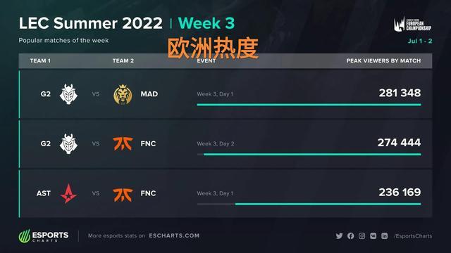 主力疲劳 主力疲劳